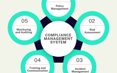 Professional ISO Certification Body and Consultant Indonesia – Exzel Certification Indonesia