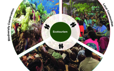 Manfaat ISO bagi Pengelola Tempat Wisata oleh Exzel Certification Indonesia