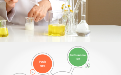 Certification Body ISO 22716 Indonesia pada Exzel Certification Indonesia