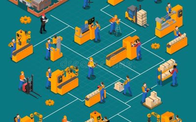 ISO 14001 untuk Industri Manufaktur